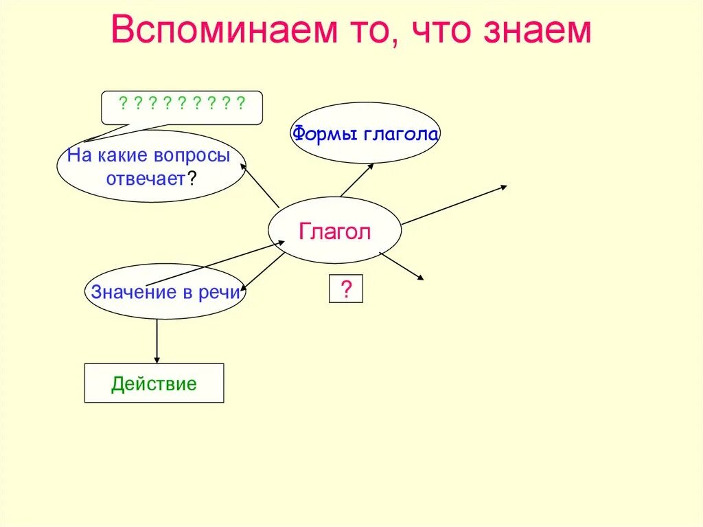 Красивый на какой вопрос отвечает