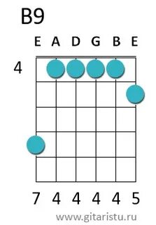 B tab