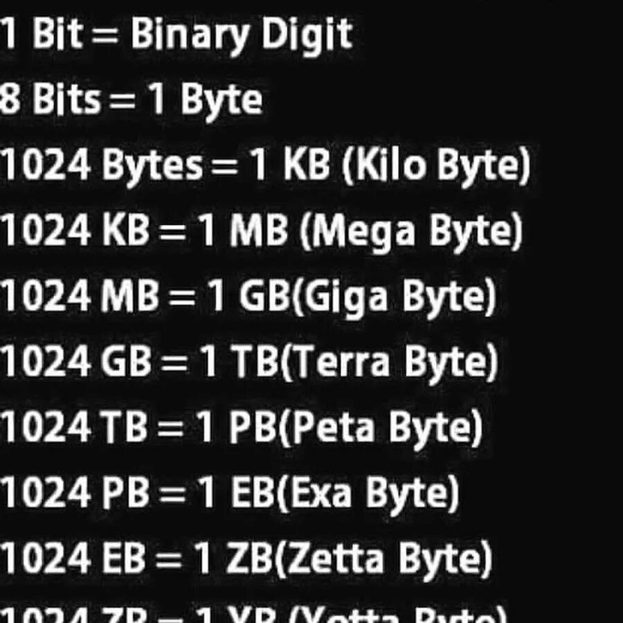 Unit computers. Units of computer memory measurement. unit программирование. memory units in computer. units of computer memory measurement 2.10.