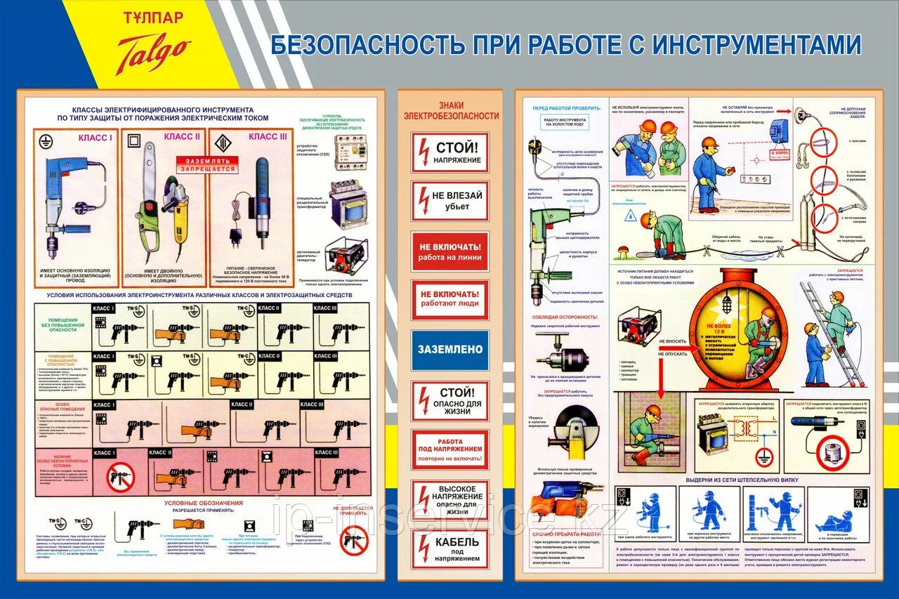 Где запрещается хранить слесарный инструмент ответ. Безопасная работа с электроинструментом. электроинструмент классы по электробезопасности электроинструмента.