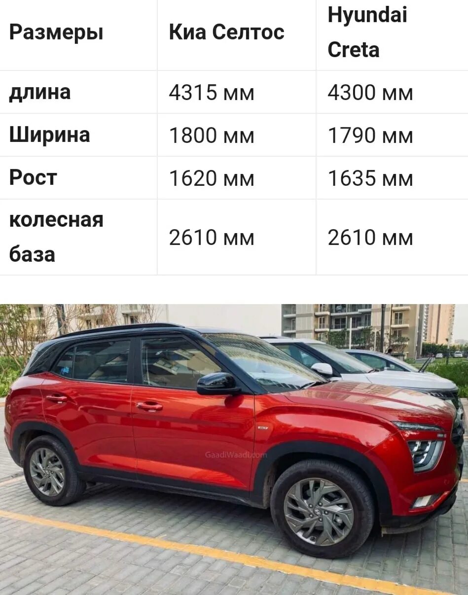 Автомобиль киа характеристика. Габариты Kia Seltos 2021. Hyundai Creta 2021 Размеры. Hyundai Creta 2021 габариты. Кия Селтос 2021 габариты.