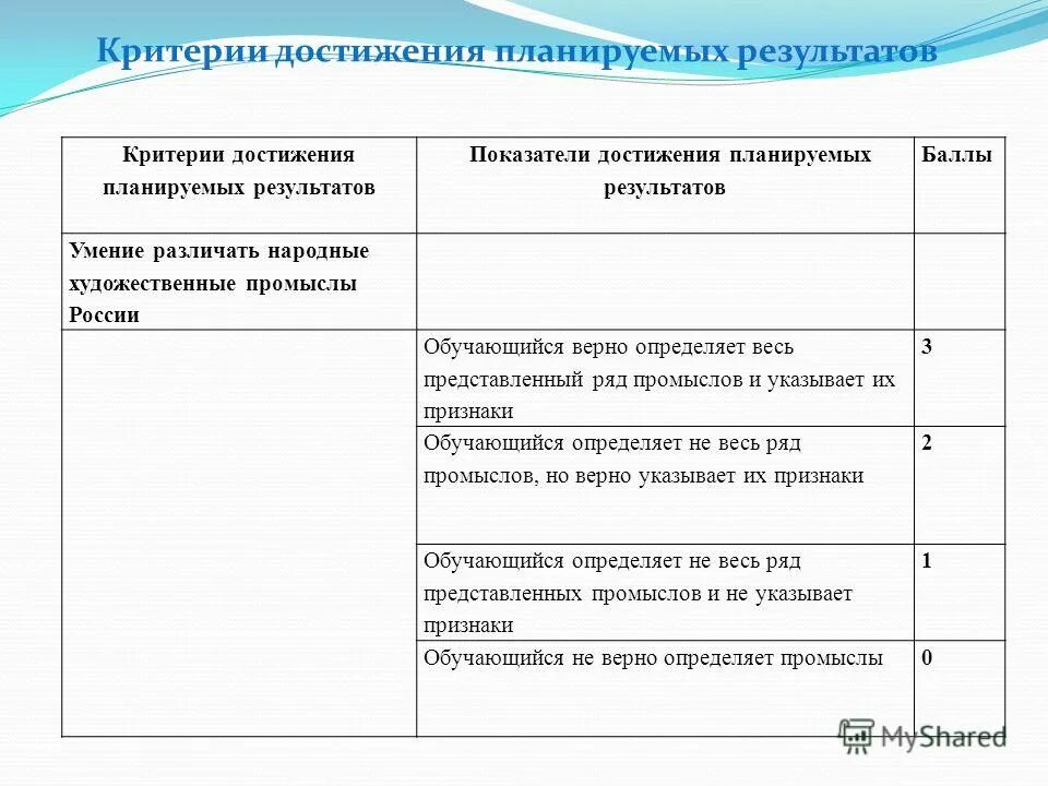 Интересные критерии достижения результата. Комплексный подход к оценке образовательных достижений. Критерии достижения планируемого результата. Критерии достижения планируемого результата. Оценка практической работы.