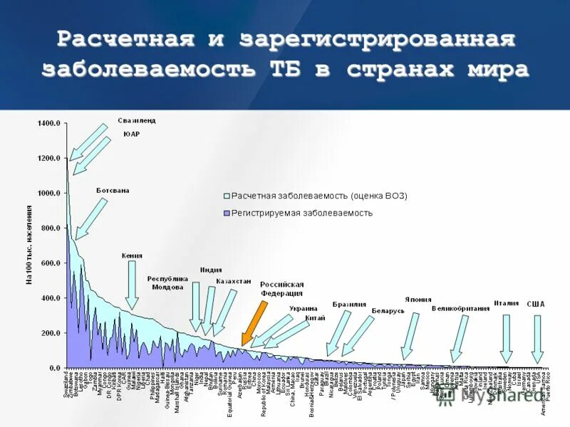 Туберкулез в спб. Заболеваемость туберкулезом в СПБ. Туберкулез СПБ заболеваемость исторический минимум.