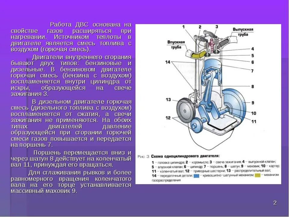 Двигатель внутреннего сгорания действие. ДВС устройство и принцип работы. Схема работы двигателя внутреннего. Строение и принцип действия ДВС. Общее устройство и принцип работы двигателя внутреннего сгорания.