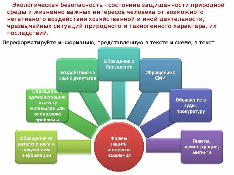 Экологическая безопасность это определение. Экологическая безопасность это состояние защищенности. Концепция экологической безопасности. Проблемы экологической безопасности. Методы обеспечения экологической безопасности.