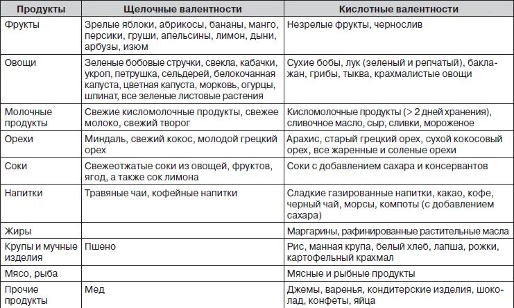 Какие продукты нельзя при камнях в почках. Диета при дисметаболической нефропатии у ребенка оксалаты в моче. диета при дисметаболическая нефропатия у детей. диета при дисметаболической нефропатии у детей таблица. диета при оксалатных камнях в почках у детей.