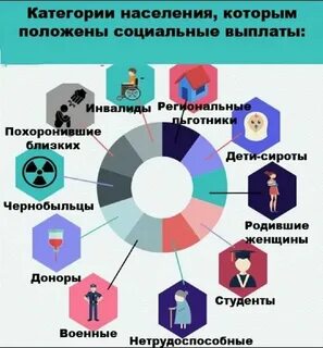 Перечислены социальные платежи