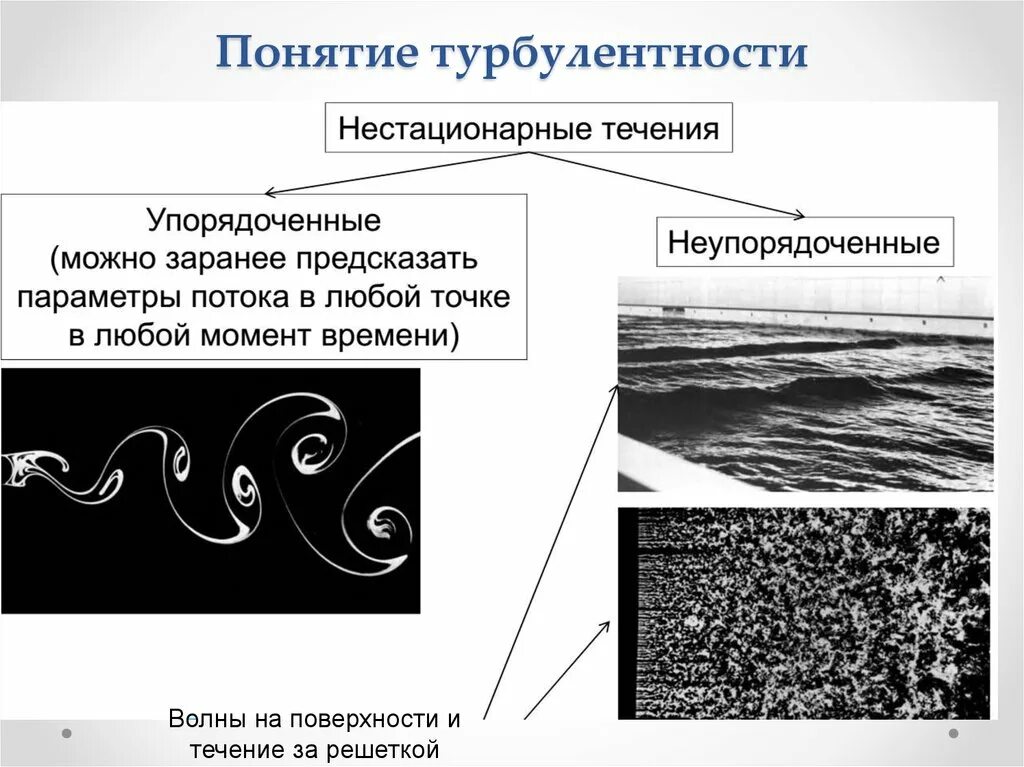 Турбулентность простыми словами. Понятие турбулентности. Турбулентное течение. Турбулентный поток воздуха. Модели турбулентных течений.