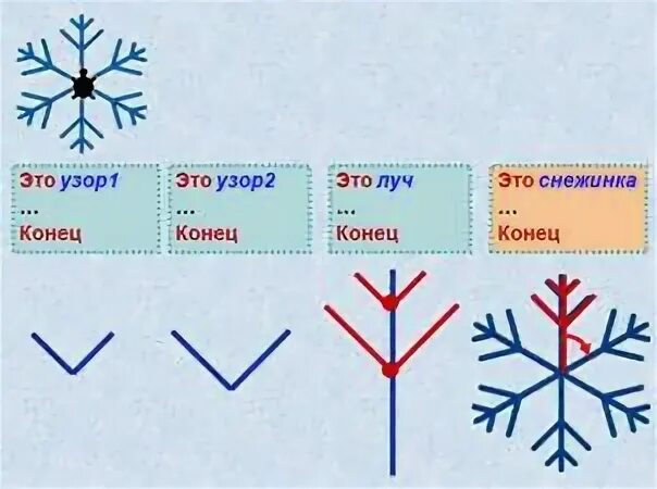 Снежинки программа. Алгоритм снежинки в кумире. снежинка логомиры. алгоритм снежинки. программа снежинка.