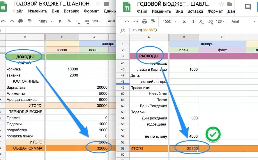 Гугл таблица расходы. Гугл таблицы семейный бюджет. Таблица годовой бюджет семьи доходы расходы. Гугл таблица семейный бюджет бюджет. Месячный бюджет гугл таблица.