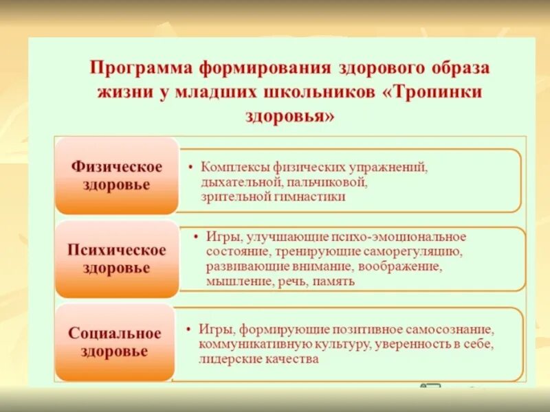 Формирование здорового образа жизни. Методы формирования ЗОЖ. Методы формирования ЗОЖ У школьников. Направления формирования ЗОЖ.