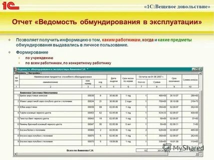 Вещевое довольствие сотрудников