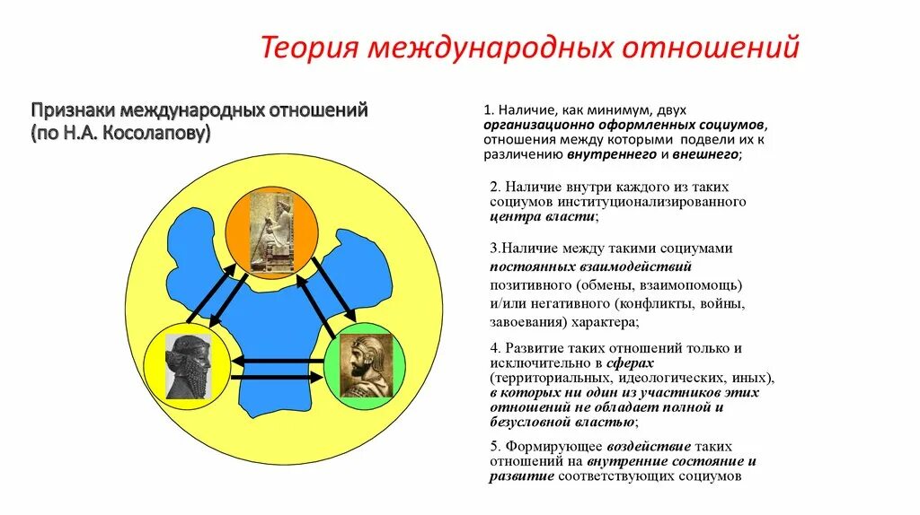 Признаки международных отношений. Теории международных отношений. Признаки теории международных отношений. Парадигмы международных отношений.