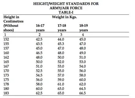 Height