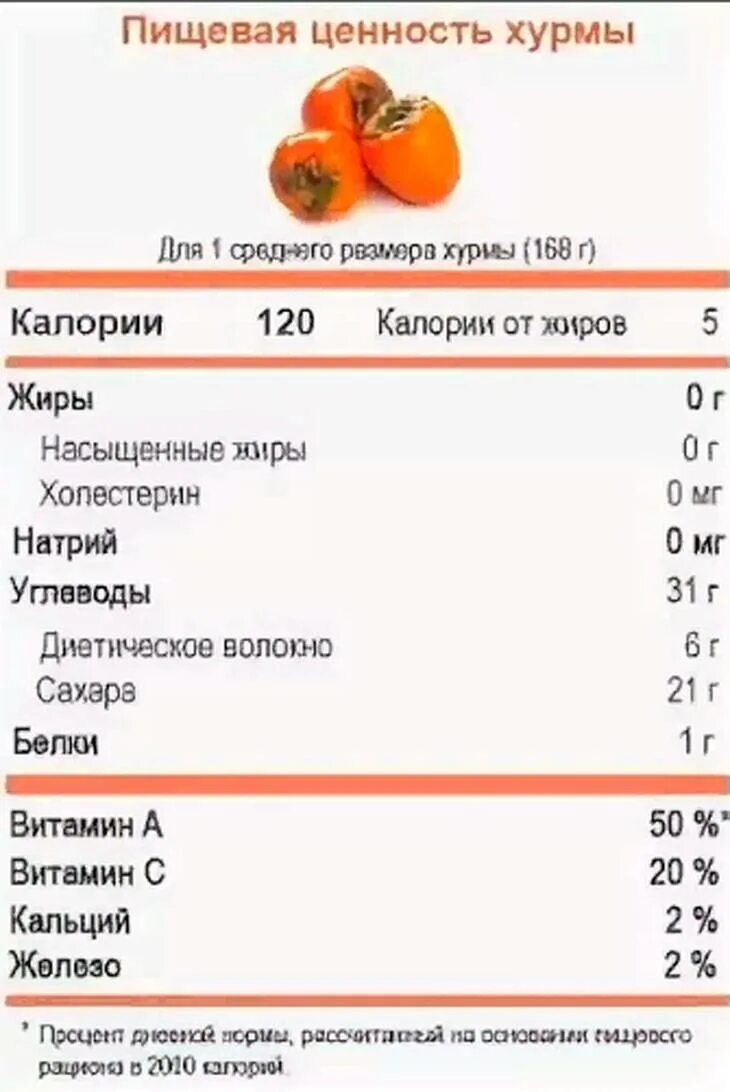 Калорийность запеченного чеснока. Состав хурмы на 100 грамм. хурма гликемический индекс и калорийность. пищевая ценность хурма в 100 граммах. хурма кбжу на 100 грамм.