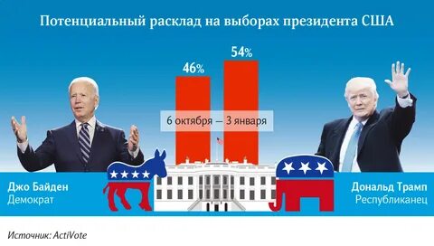 Кто будет президентом сша в 24 году