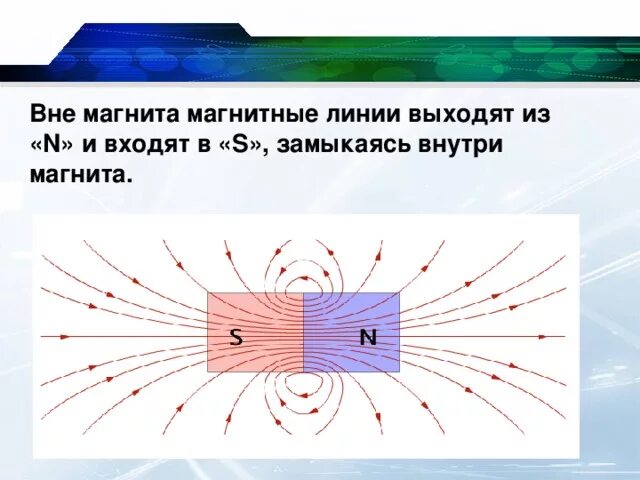 Линии магнитного поля. Перечислите основные характеристики магнитного поля. Определения характеристик магнитного поля. Магнитное поле постоянного тока и его характеристики. Магнитные характеристики магнитного поля.