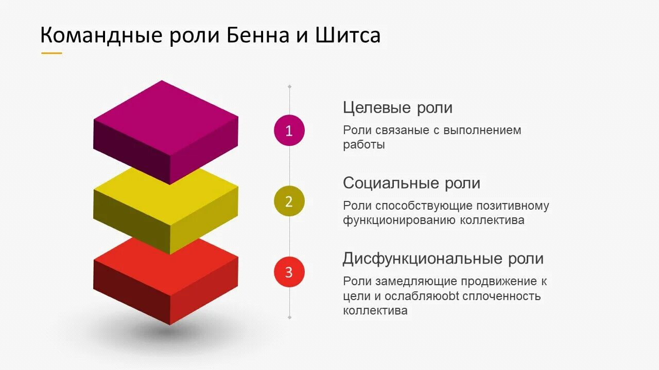 Слабостями командной роли