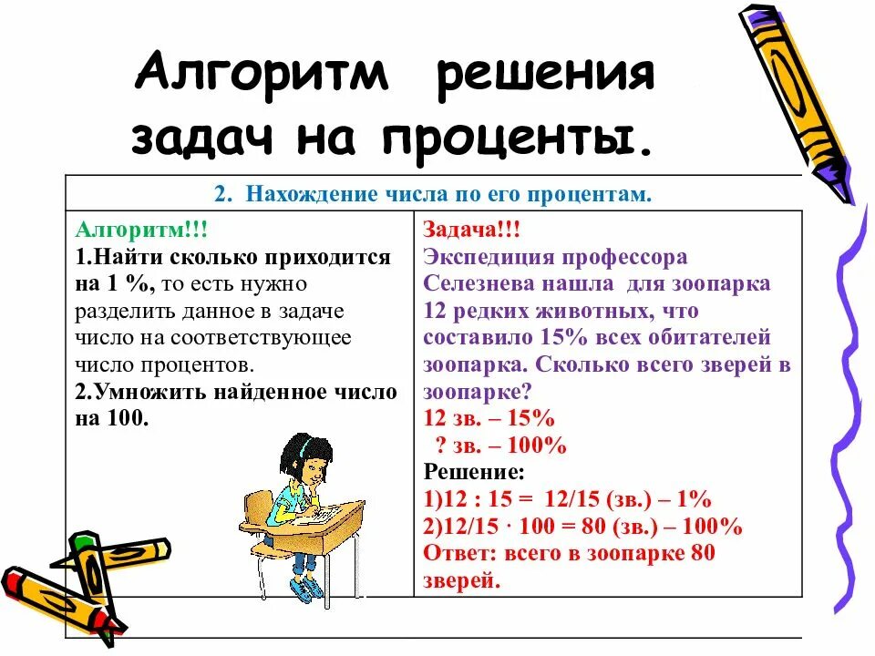 Алгоритм решения задачи 5 класс. Алгоритм решения задач на проценты. задачи на проценты алгоритм. алгоритм решения задач в начальной школе. алгоритм решения задач на проценты 9 класс.