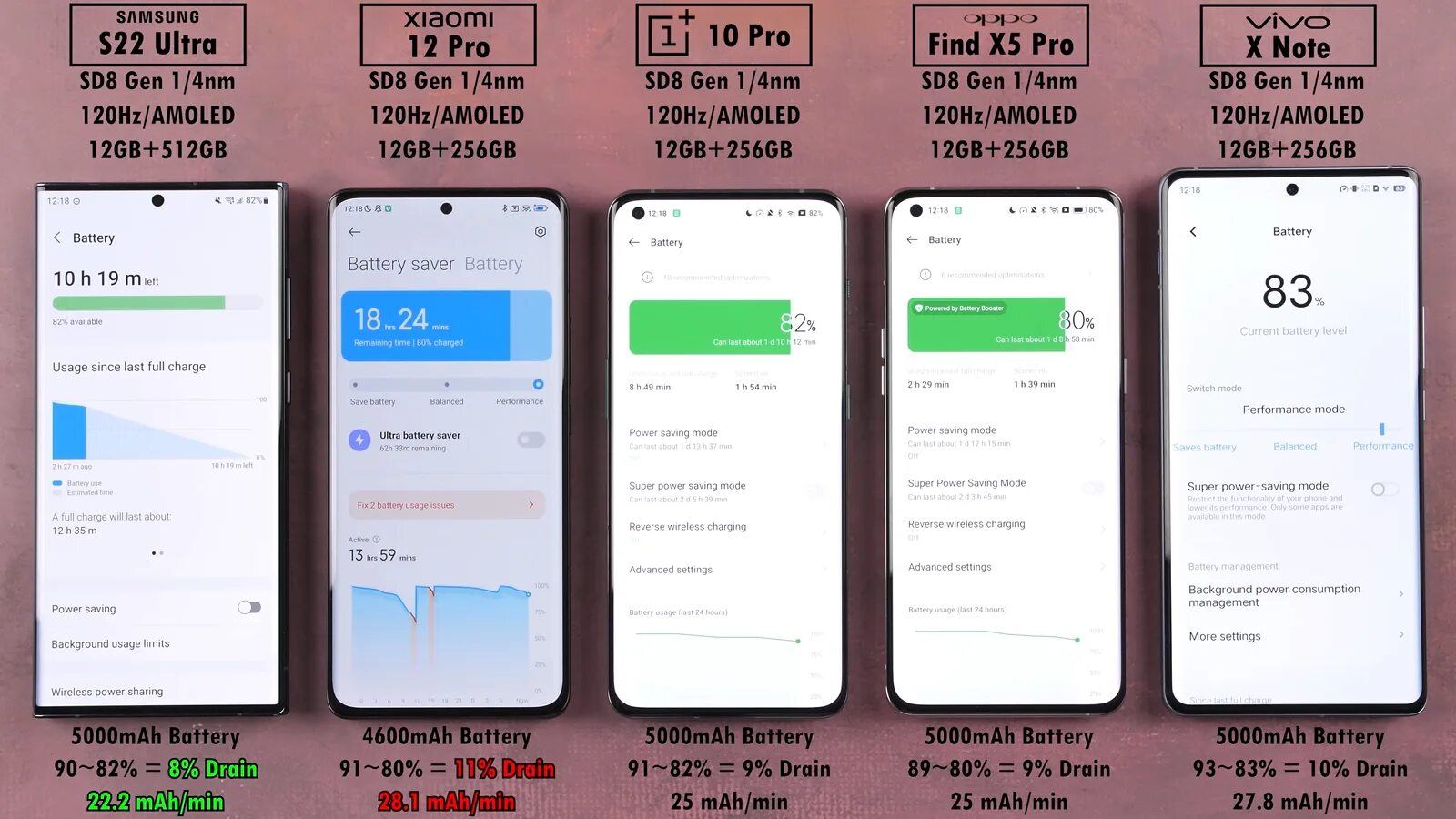 Samsung s22 Ultra. Samsung Galaxy s22 Ultra Exynos. Galaxy s22 Ultra ANTUTU. S22 Ultra меню. S24 ultra vs xiaomi 14 ultra