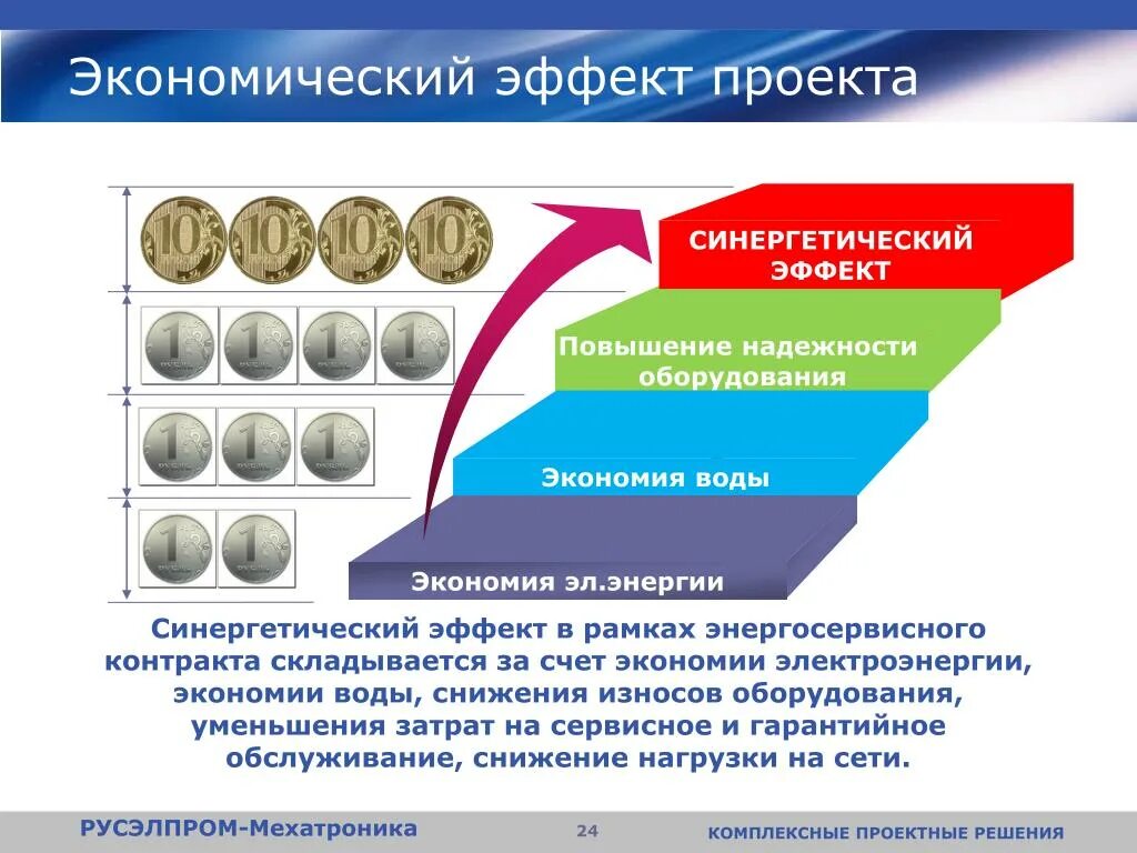 Экономический эффект. Экономический эффект проекта. Социально-экономический эффект. Эконмически йэффект. Задачи эффективной экономики