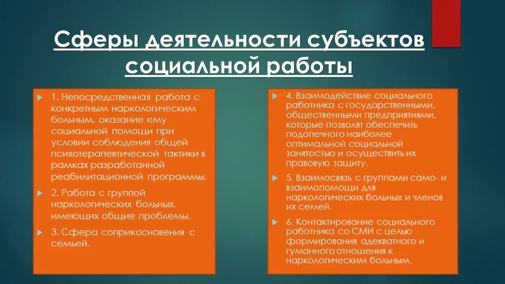 Субъекты социальной активности. Сфера деятельности социального работника. Сферы деятельности в социальной работе. Работа в социальной сфере. Сферы деятельности соц работы.