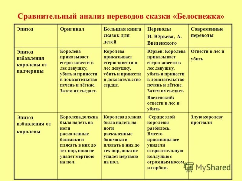 аленький цветочек и красавица и чудовище сравнение. сравнительный анализ сказки. сравнение сказок аленький цветочек и красавица и чудовище. сравнительный анализ сказки. сравнительный анализ сказок.