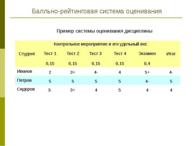 10 бальная школа. Балльно-рейтинговая система оценивания. Рейтинговая система оценки. Система оценок в школе. Балльная система оценки.