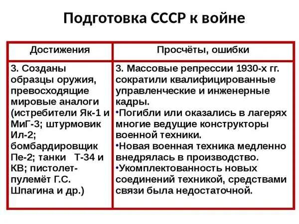 Ссср накануне великой отечественной войны конспект урока. Подготовка СССР К войне 1939-1941. Подготовка СССР К 2 мировой войне. Задачи СССР накануне второй мировой войны. Подготовка СССР К войне с Германией.