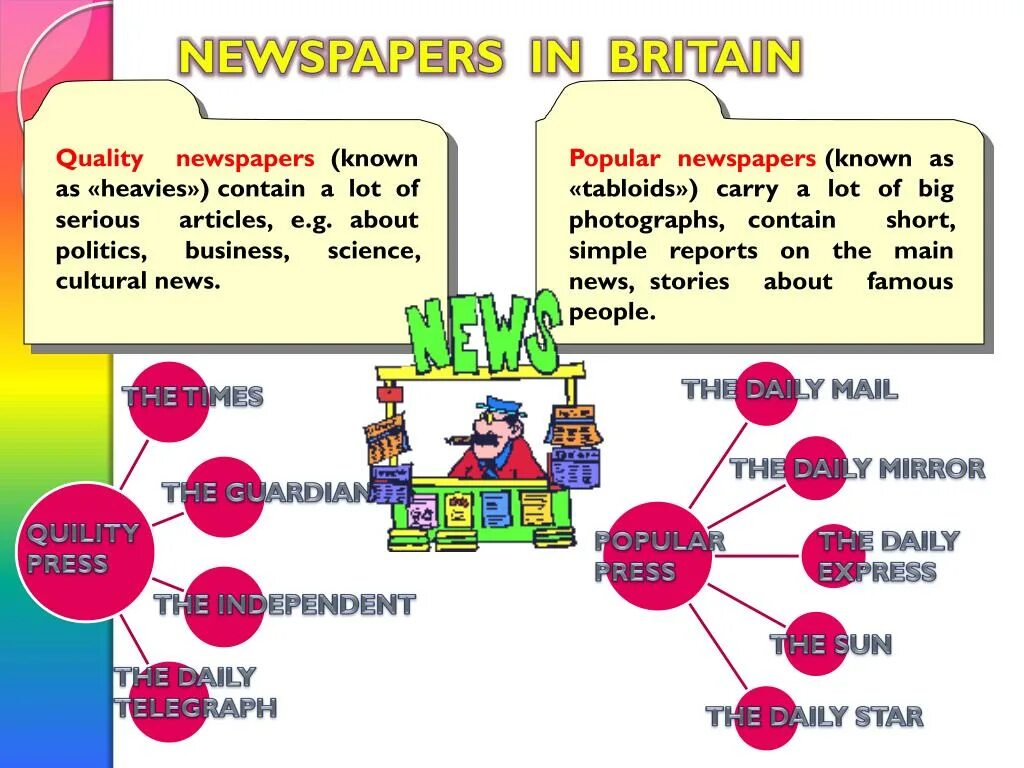 Презентация на тему масс Медиа. Press in Britain. Урок английского по теме средства массовой информации. The British Press презентация. Средства массовой информации 9 класс английский язык