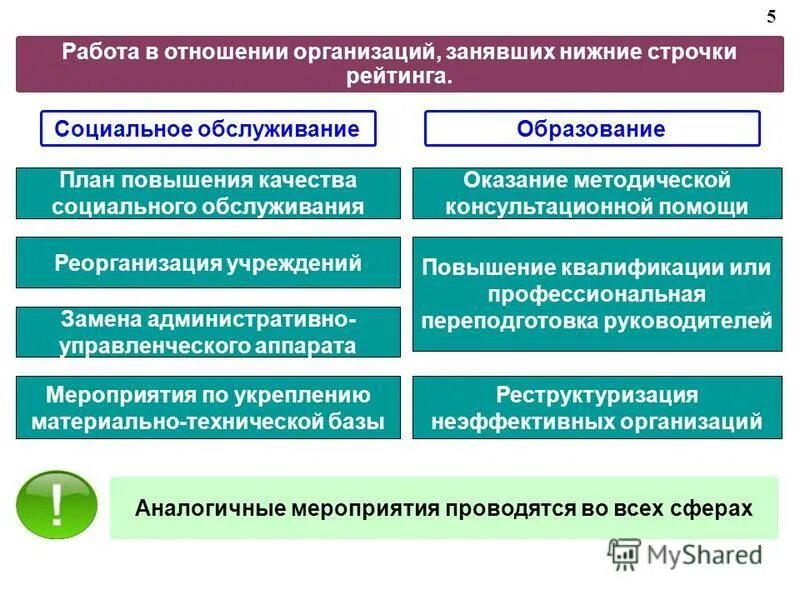 основная цель проекта. программы в области соц защиты населения волгоградской области. мероприятия по улучшению качества обслуживания. качество социальных услуг. цель проекта ппми.