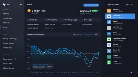 Wallet io