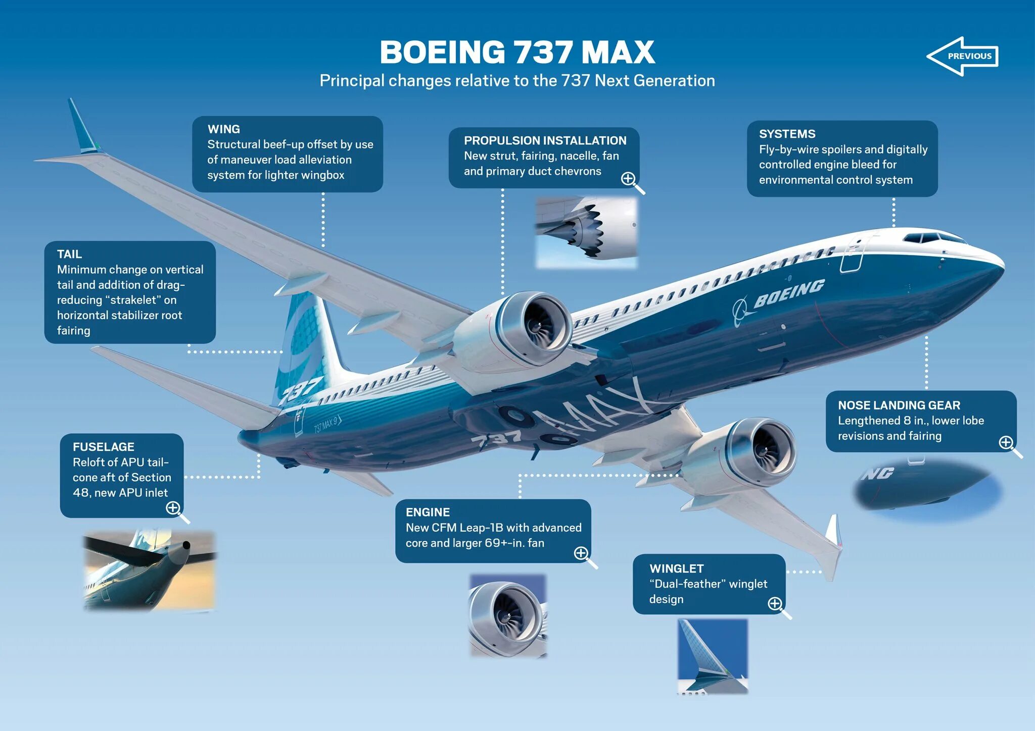 Строение самолета Боинг 737. Диаметр фюзеляжа Боинг 737 800. Размер шасси самолета Boeing 737. Двигатель Боинг 737.