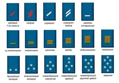Звания первой мировой