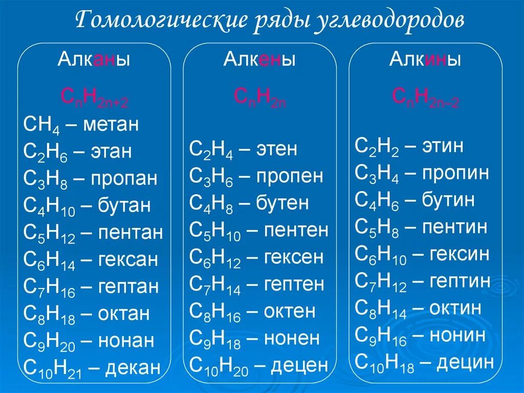 Метан этан гексан