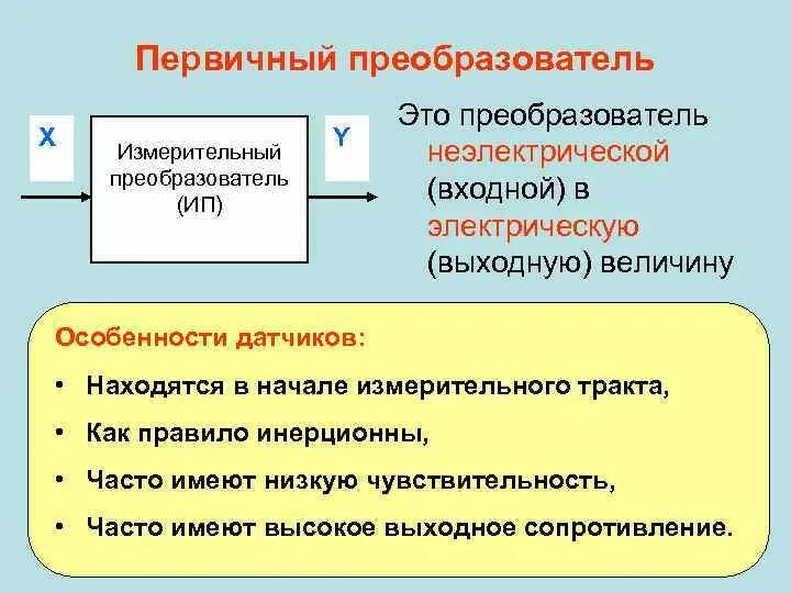 Входная и выходная величина. Первичный преобразователь. Первично измерительные преобразователи. Виды первичных преобразователей. Первичный преобразователь схема.