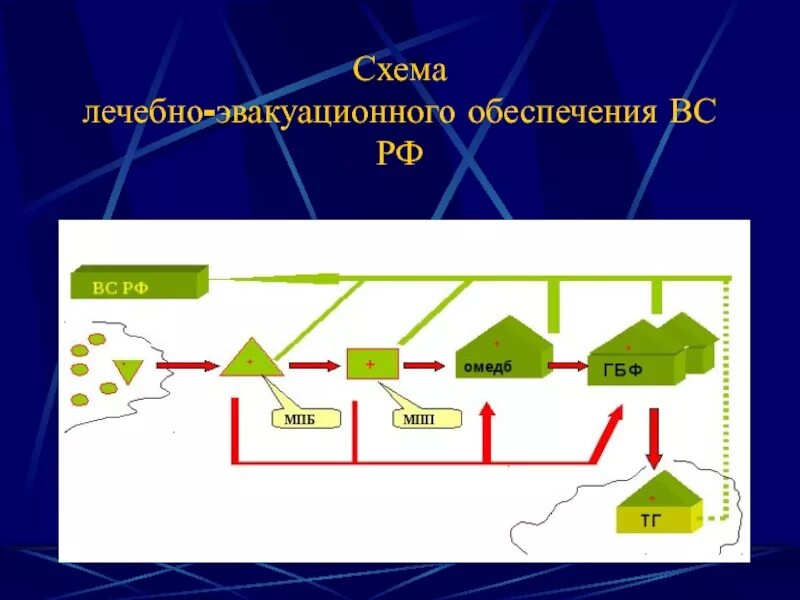 Сортировка лэо. Сортировка лэо