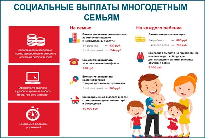 Компенсации многодетным в 2025. Выплаты многодетным семьям. пособия многодетным. компенсация многодетным семьям. социальные выплаты многодетным семьям.
