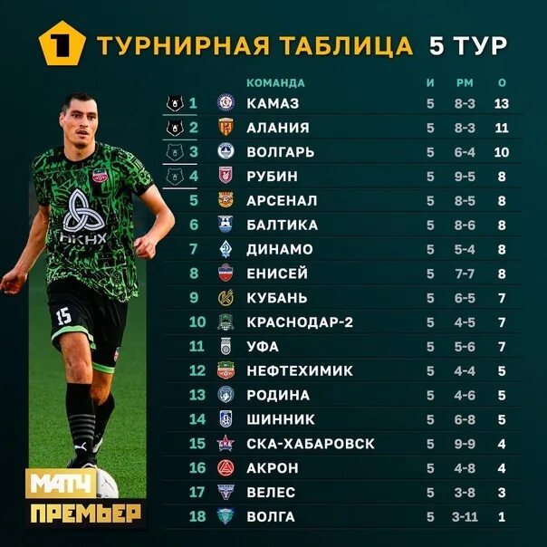 Шинник турнирная таблица и результаты матчей Волга Балтика. 26-й тур ПД. обсуждение (776403) на форуме