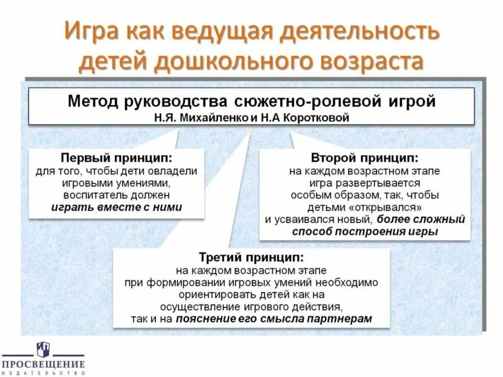 Методика руководства в возрастной группе. Игра как ведущая деятельность в дошкольном возрасте. Методы и приёмы руководства игровой деятельностью.. Методы руководства игровой деятельностью детей. Приемы руководства игровой деятельности детей.