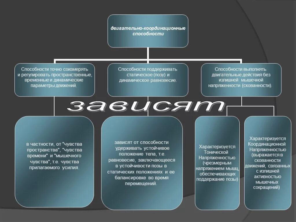 Временные и динамические параметры движений