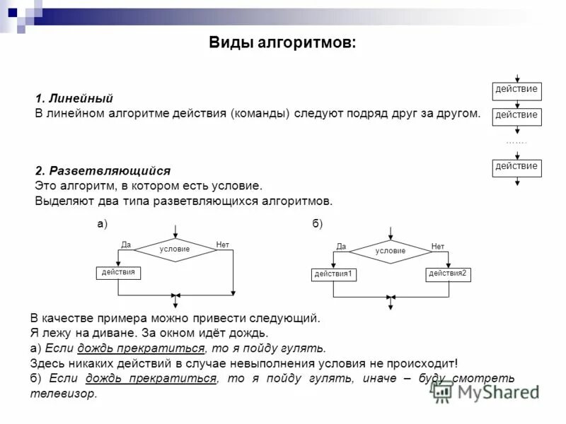 Алгоритм действий решения задачи. Задачи линейный алгоритм задачи на разветвляющийся алгоритм. Этапы решения задач в алгоритмизации. Линейный алгоритм постановка задачи. Линейный алгоритм в 2 действия.