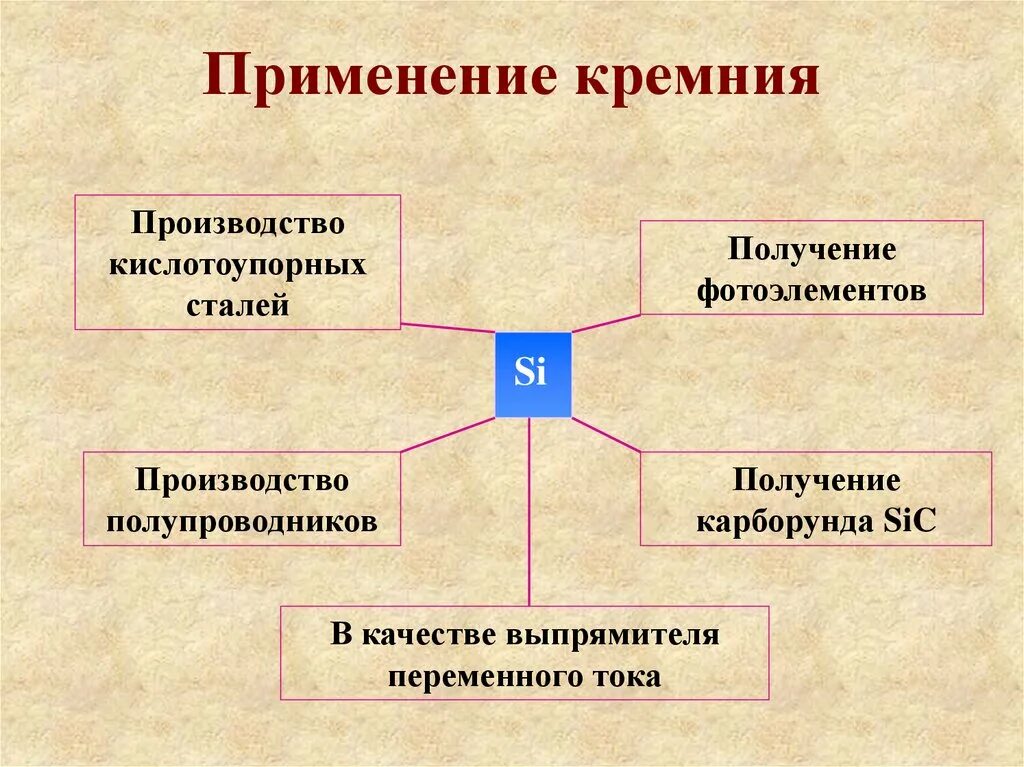 Где используется си