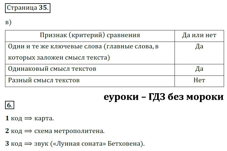 Домашнее задание информатика 3 класс. Информатика 3 класс рабочая тетрадь 2 часть стр 35. информатика стр 35 3 класс. информатика 3 класс рабочая тетрадь 2 часть стр 70- 75.