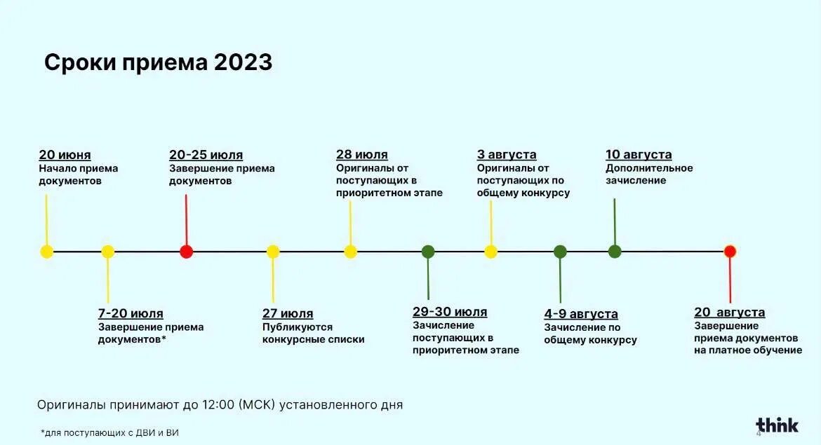 Сроки приема 2023. Этапы приемной кампании в 2023 году. Этапы и сроки картинки. Картинки про сроки и этапы работы.
