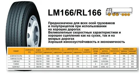 Размер грузовой автошины