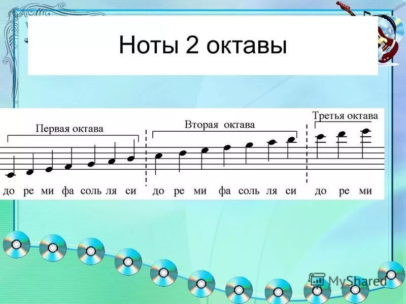 Обозначение нот на нотном стане. Нотный стан 1 и 2 октавы. нота до 2 октавы на нотном стане. расположение нот 2 октавы на нотном стане. расположение нот на нотном стане 1 октава.