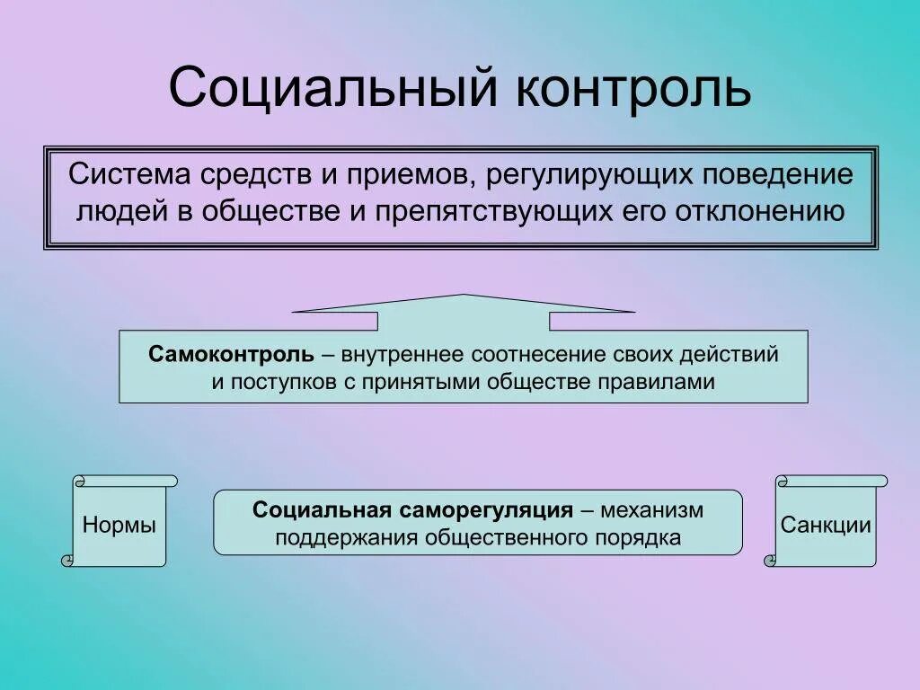 Социальный контроль включает в себя два. Социальный контроль это в обществознании. Социальный. Социальный контроль определение. Социальный контроль это в социологии.