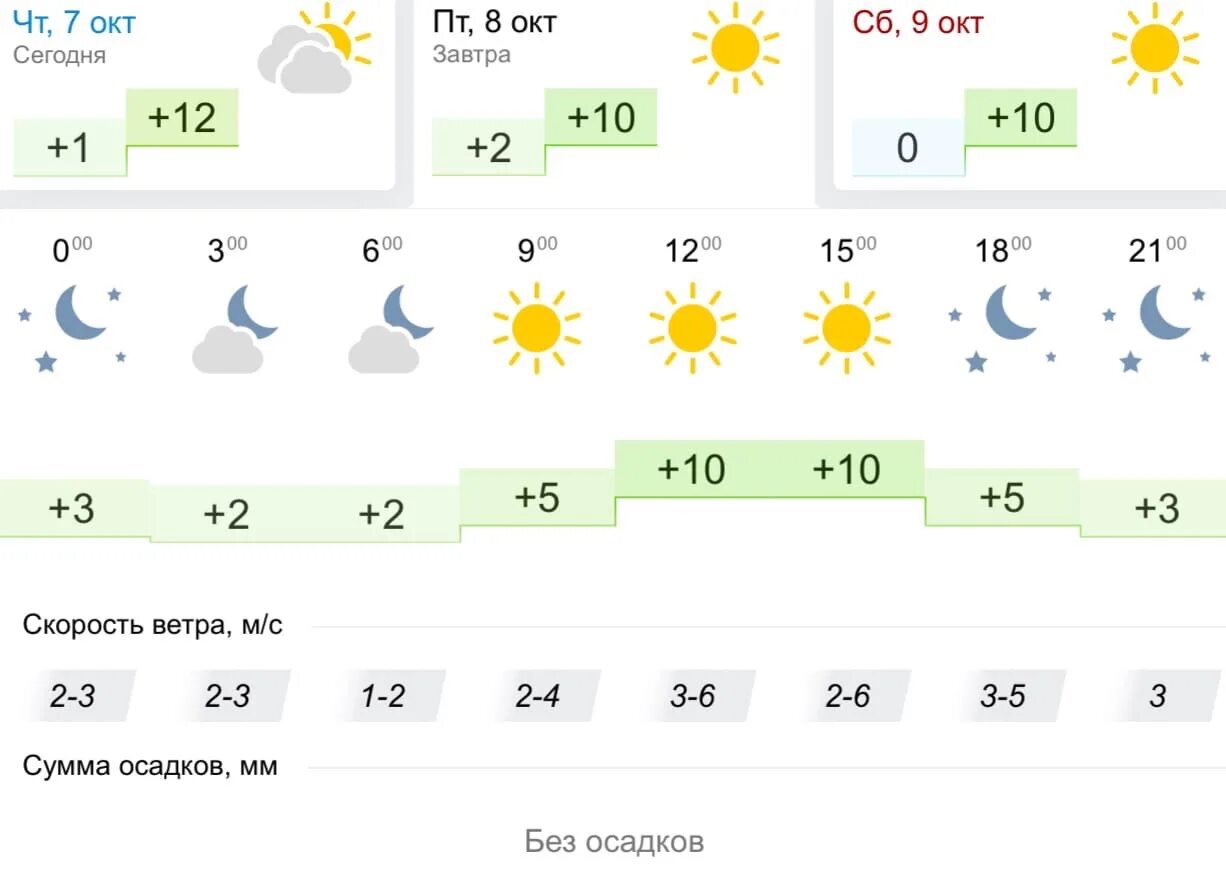 Погода липецк на месяц апрель 2024 год. Погода в Липецке. Климат Липецка. Погода в Липецке на 10. Погода в Липецке на сегодня.