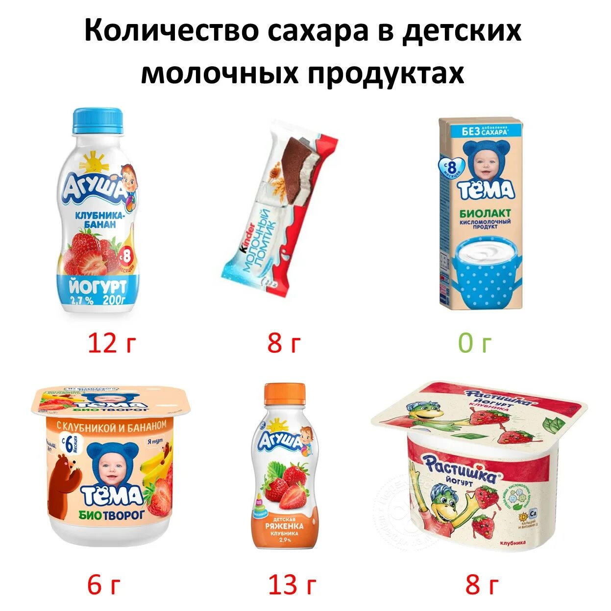 агуша молочная продукция ассортимент. агуша молочная продукция ассортимент. молочные продукты детям 1 год. адаптированные смеси для новорожденных. молочные продукты детям 1 год.